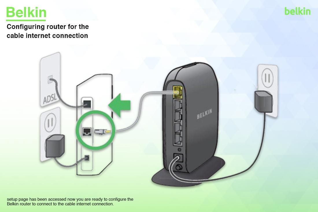 Configuring router for the cable internet connection